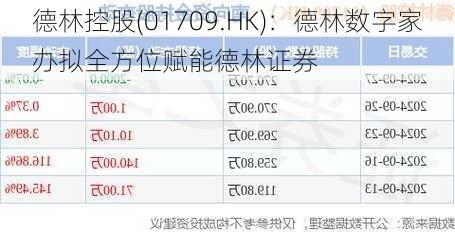 德林控股(01709.HK)：德林数字家办拟全方位赋能德林证券