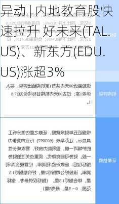 
异动 | 内地教育股快速拉升 好未来(TAL.US)、新东方(EDU.US)涨超3%