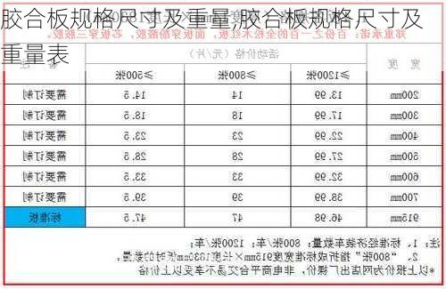 胶合板规格尺寸及重量,胶合板规格尺寸及重量表