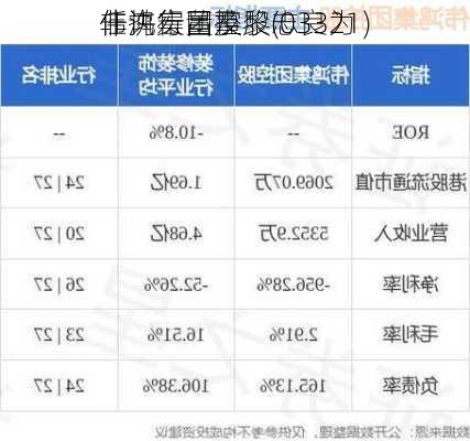 伟鸿集团控股(03321)
任许宏昌及黎志良为
非执行董事