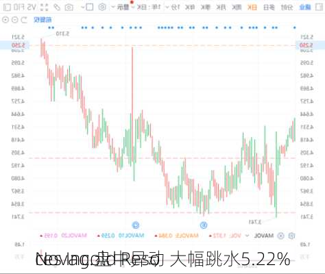 Novagold Reso
ces Inc.盘中异动 大幅跳水5.22%