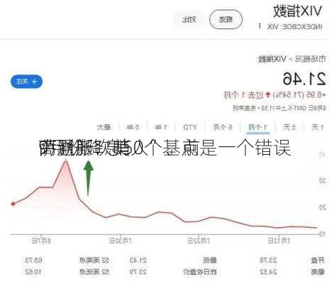 “
高通胀吹哨人”、前
萨默斯：美
9月份降息50个基点是一个错误