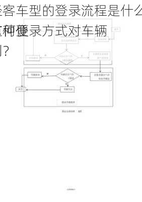 轻客车型的登录流程是什么？这种登录方式对车辆
有何便利？