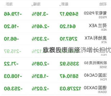 欧洲股市上涨 
非农
业报告缓解经济增长担忧