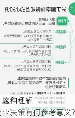 如何计算和理解
利率？这种利率对商业决策有何参考意义？