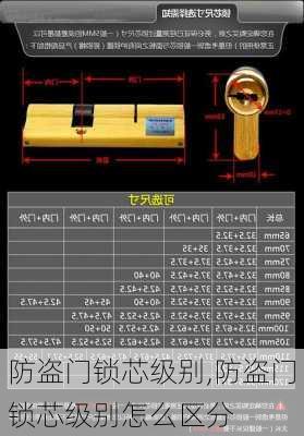 防盗门锁芯级别,防盗门锁芯级别怎么区分