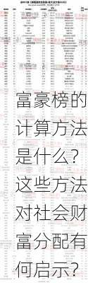 富豪榜的计算方法是什么？这些方法对社会财富分配有何启示？