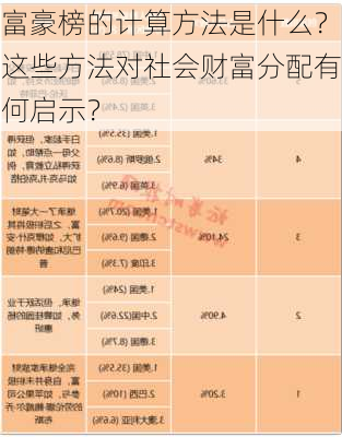 富豪榜的计算方法是什么？这些方法对社会财富分配有何启示？