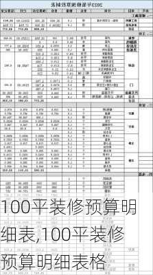 100平装修预算明细表,100平装修预算明细表格