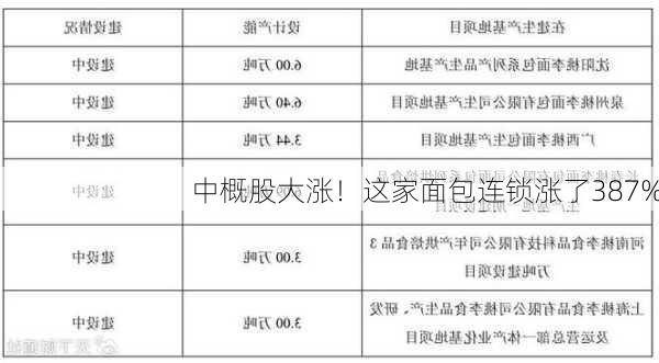 中概股大涨！这家面包连锁涨了387%