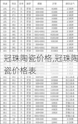 冠珠陶瓷价格,冠珠陶瓷价格表