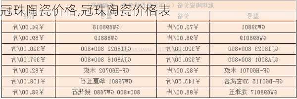 冠珠陶瓷价格,冠珠陶瓷价格表