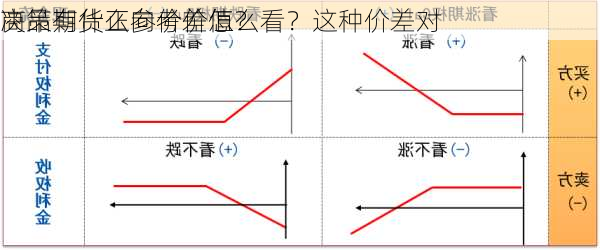 商品期货正向价差怎么看？这种价差对
决策有什么参考价值？