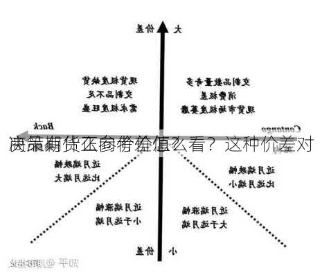 商品期货正向价差怎么看？这种价差对
决策有什么参考价值？