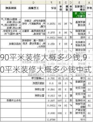 90平米装修大概多少钱,90平米装修大概多少钱中式