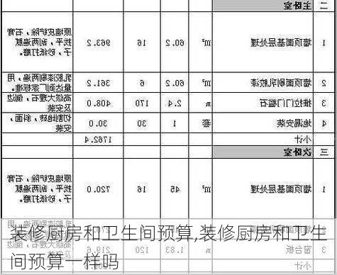 装修厨房和卫生间预算,装修厨房和卫生间预算一样吗