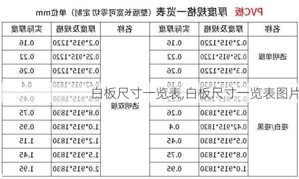 白板尺寸一览表,白板尺寸一览表图片