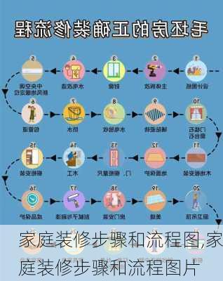 家庭装修步骤和流程图,家庭装修步骤和流程图片