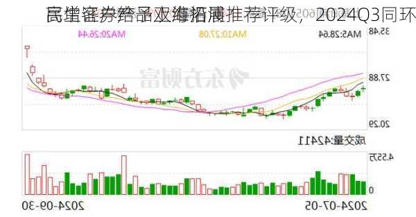 民生证券给予上海沿浦推荐评级，2024Q3同环
高增客户产品双维拓展