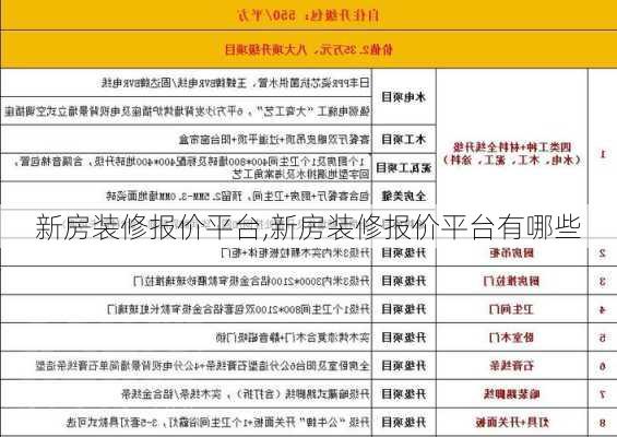 新房装修报价平台,新房装修报价平台有哪些