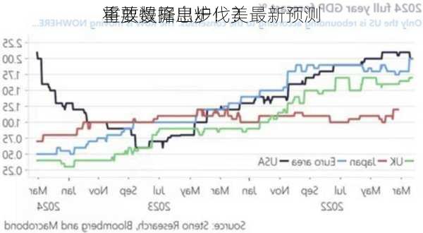 重要数据出炉！美
将放慢降息步伐？最新预测