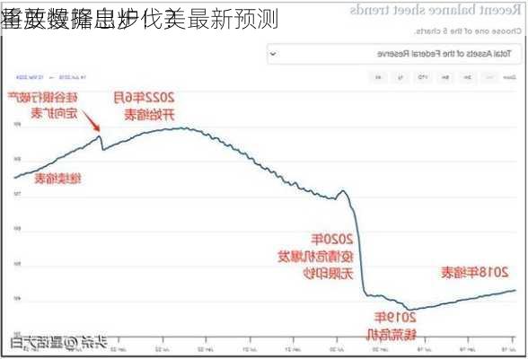 重要数据出炉！美
将放慢降息步伐？最新预测