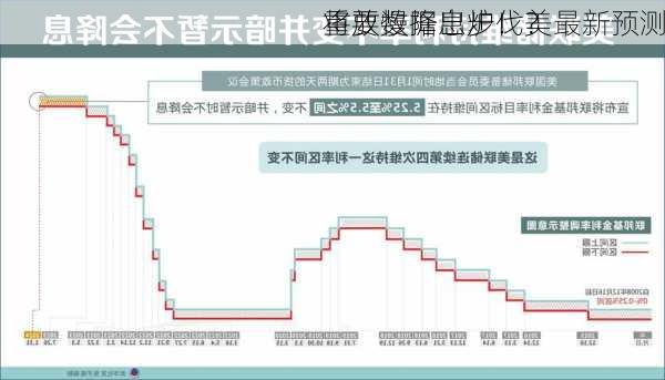 重要数据出炉！美
将放慢降息步伐？最新预测