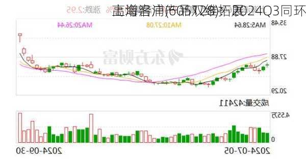 上海沿浦(605128)：2024Q3同环
高增客户产品双维拓展