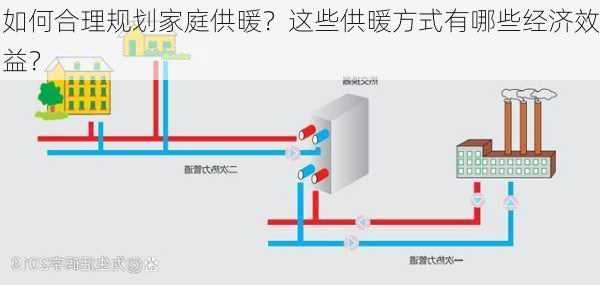 如何合理规划家庭供暖？这些供暖方式有哪些经济效益？