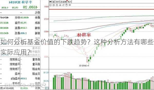 如何分析基金价值的下跌趋势？这种分析方法有哪些实际应用？