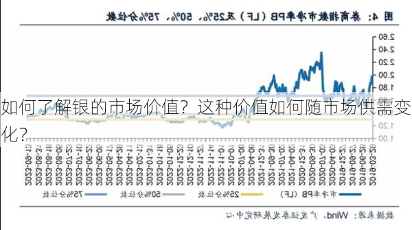 如何了解银的市场价值？这种价值如何随市场供需变化？