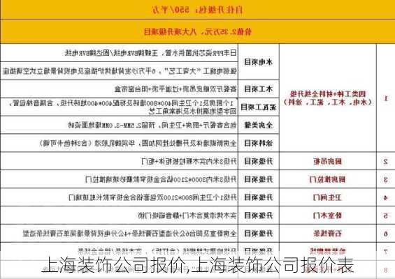 上海装饰公司报价,上海装饰公司报价表