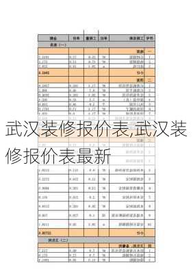 武汉装修报价表,武汉装修报价表最新