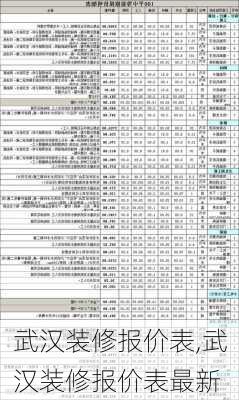 武汉装修报价表,武汉装修报价表最新