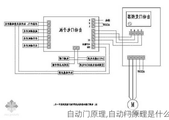 自动门原理,自动门原理是什么