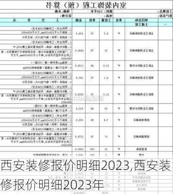 西安装修报价明细2023,西安装修报价明细2023年