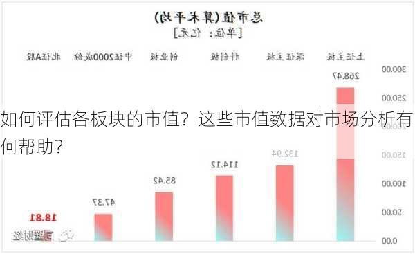 如何评估各板块的市值？这些市值数据对市场分析有何帮助？