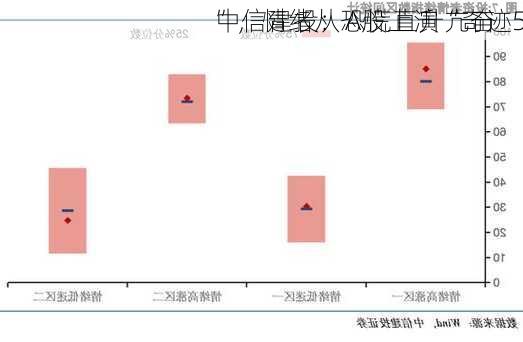 中信建投：A股上演“奇迹5
”，情绪从恐慌直升亢奋