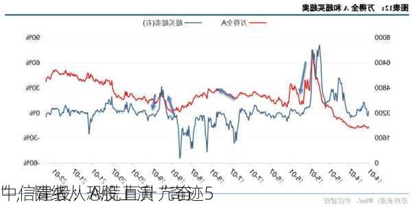 中信建投：A股上演“奇迹5
”，情绪从恐慌直升亢奋