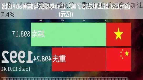 出口和工业生产强劲，越南第三季度GDP增速意外加速至7.4%