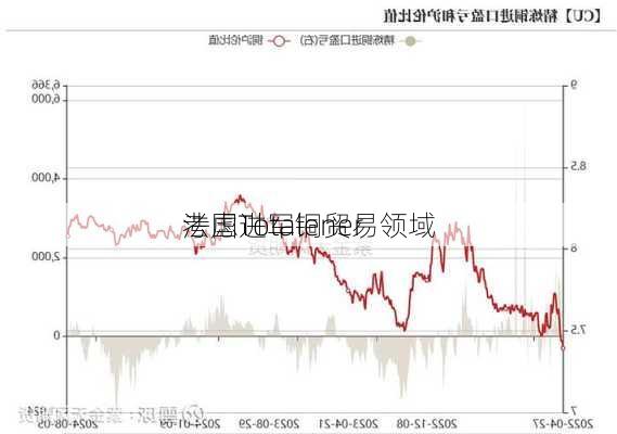 法国Totalener
考虑进军铜贸易领域