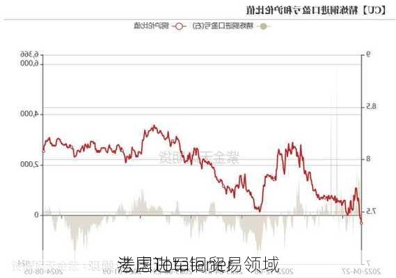 法国Totalener
考虑进军铜贸易领域