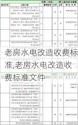 老房水电改造收费标准,老房水电改造收费标准文件