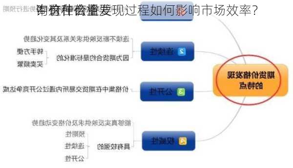 询价在商业
中有什么重要
？这种价格发现过程如何影响市场效率？