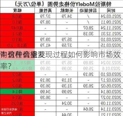 询价在商业
中有什么重要
？这种价格发现过程如何影响市场效率？