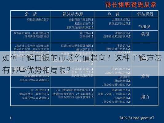 如何了解白银的市场价值趋向？这种了解方法有哪些优势和局限？