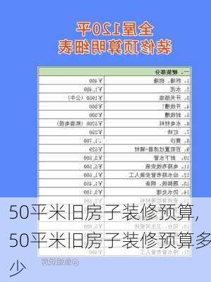 50平米旧房子装修预算,50平米旧房子装修预算多少