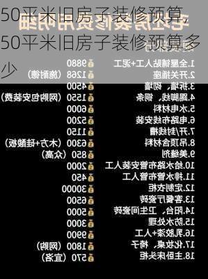 50平米旧房子装修预算,50平米旧房子装修预算多少