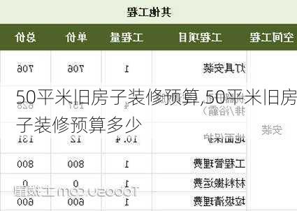 50平米旧房子装修预算,50平米旧房子装修预算多少