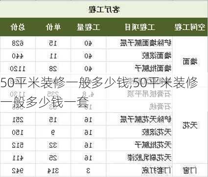 50平米装修一般多少钱,50平米装修一般多少钱一套